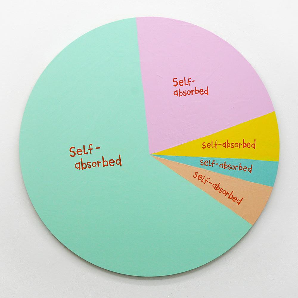 Colorful pie chart with "Self-absorbed" labels for Cary Leibowitz exhibit.
